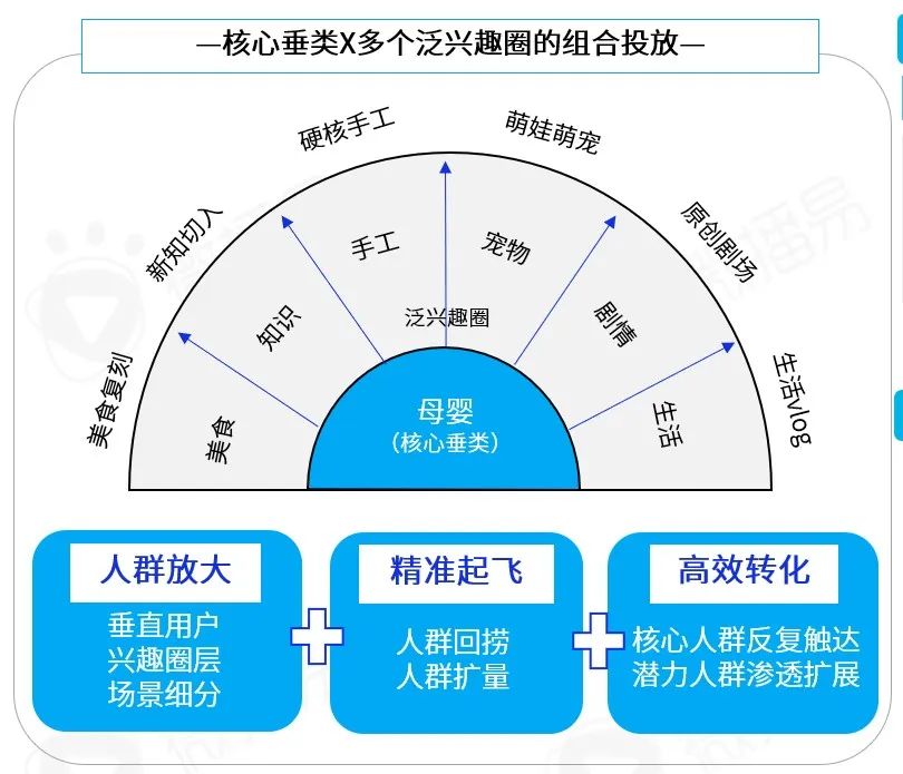 产品经理，产品经理网站